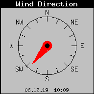 Current Wind Direction