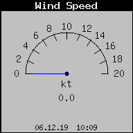 Current Wind Speed