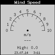 Current Wind Speed