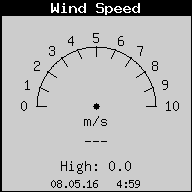 Current Wind Speed
